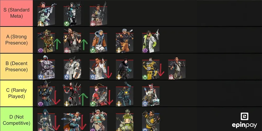 Apex legends meta