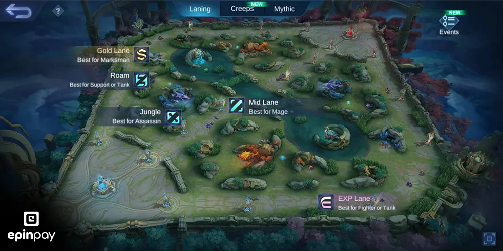 MLBB Lanes